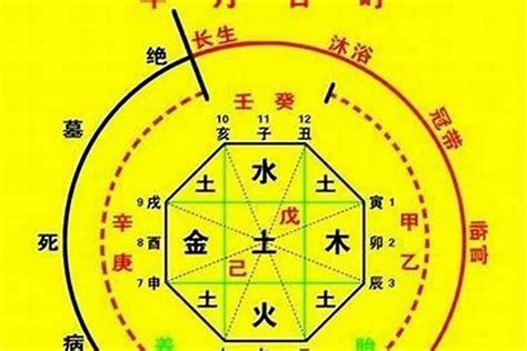 八字五行喜用神|免費查八字喜用神，免費測喜用神，免費查五行喜用神，喜用神怎。